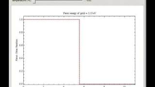 Plots of the Fermi-Dirac Distribution