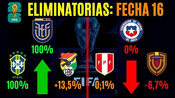 Las CHANCES de clasificar al Mundial de cada selección - FECHA 16 Eliminatorias 2026