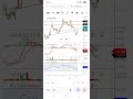 YES Bank Quarterly Results &amp; Stock Analysis!!