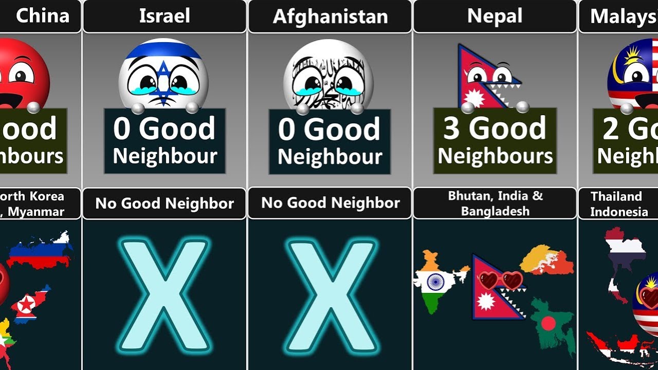 How Many Good Neighbors Of Different Countries | O&M Facts