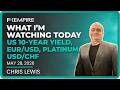 Chris's Picks: US 10-Year Yield, EUR/USD, Platinum and USD/CHF on the Watch List Today