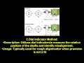Types of Shaft Alignment Methods