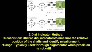 Types of Shaft Alignment Methods