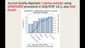 Barchart [+series overlay] using SGRENDER procedure in SAS/STAT 14.1, also SAS Studio