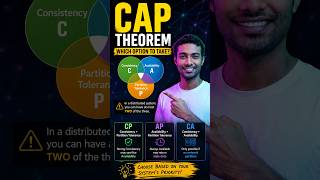 Ep 5: CAP Theorem | Consistency, Availability &amp; Partition Tolerance | System Design