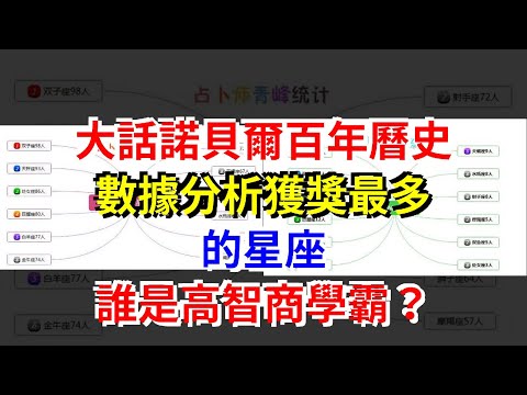 大話諾貝爾百年曆史，數據分析獲獎最多的星座，誰是高智商學霸？，[星座運勢大全]