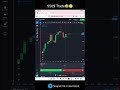 Educational session for Practice only #LIVETRADING