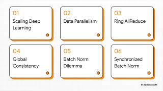 Distributed Training
