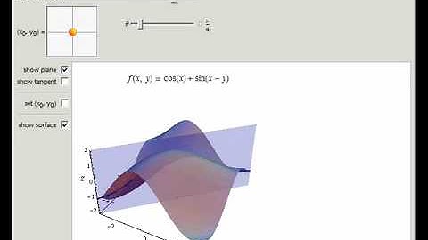 Directional Derivatives in 3D