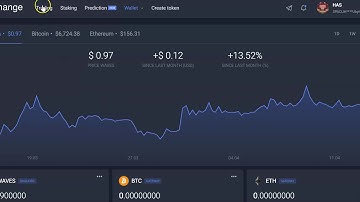 How To Trade Tokens in Waves Exchange