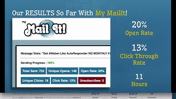 MyMailIt Review & Demo