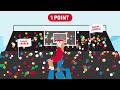 Un guide du basketball 3x3 par Toyota Canada