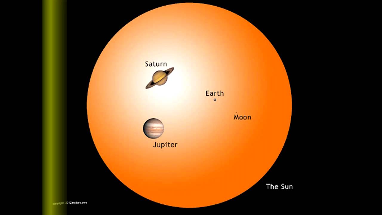 Сколько размер солнца. Размеры Юпитера и солнца. Юпитер по сравнению с солнцем. Диаметр солнца и Юпитера. Юпитер и солнце сравнение размеров.