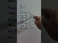 ¿Cómo usar no more y love more correctamente en inglés? #InglésPráctico #English