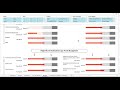Excel Budget Financier par Activité / Projet