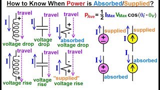 Electrical Engineering Ch 12 Ac Power 11 Of 38 When Is Power Absorbed Or Supplied?