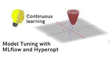 1. Model Tuning with Hyperopt and MLflow