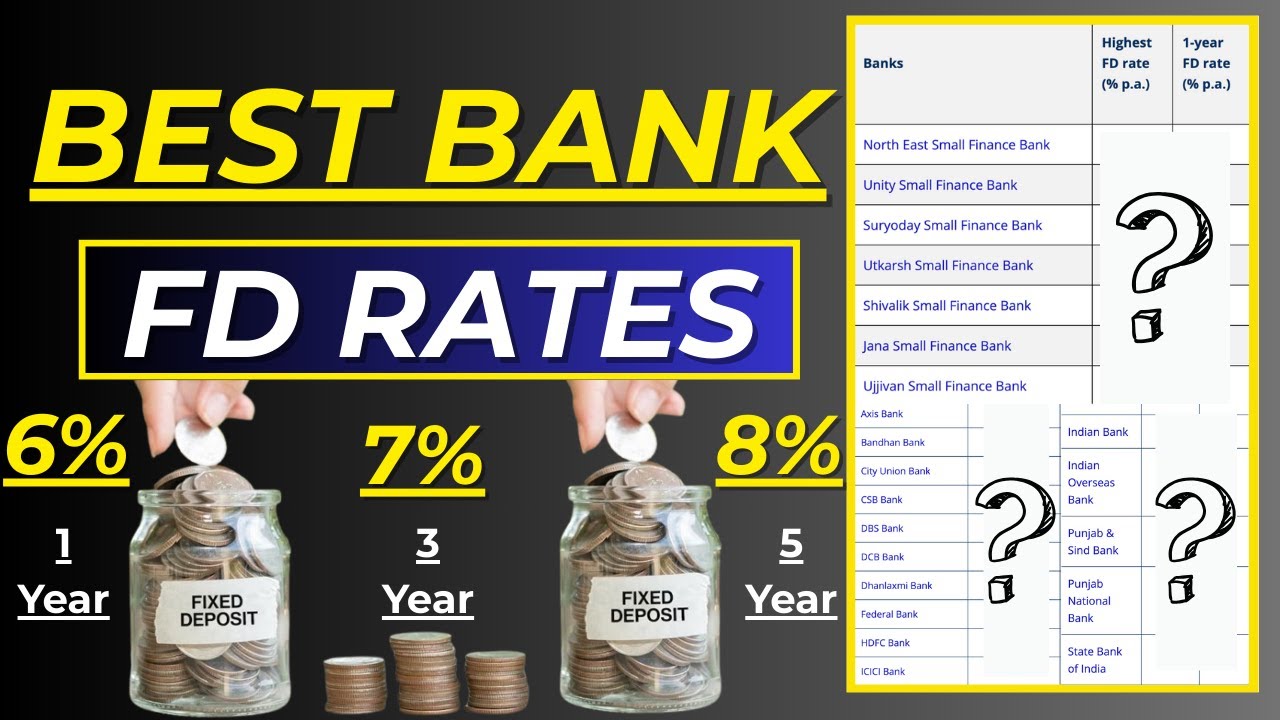 Bank FD Interest Rates 2025 | Best FD Interest Rates 2025 | Post Office ...