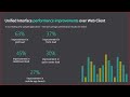 FastTrack Webinars Unified Interface Playbook P1