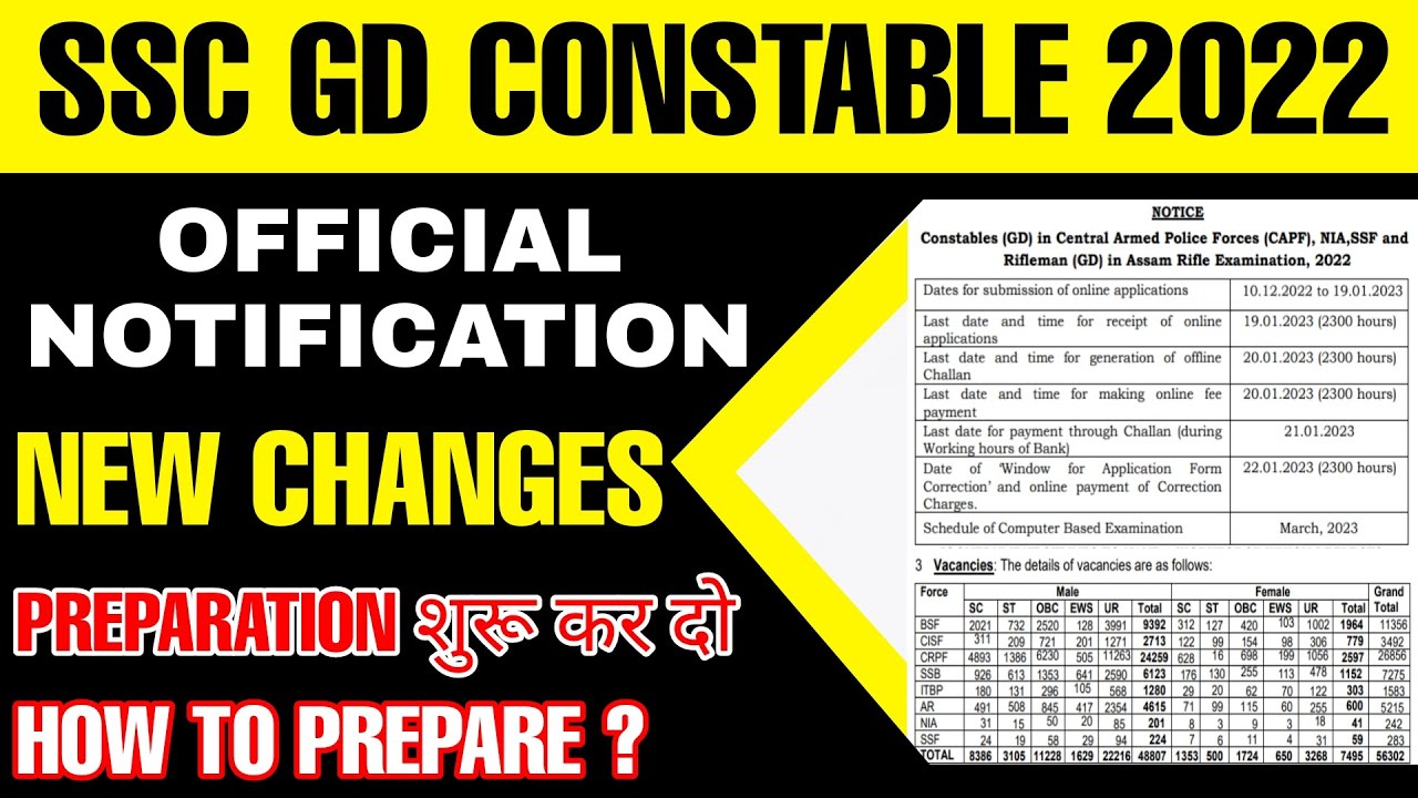 SSC GD Constable 2022 Official Notification | SSC GD Age | Qualification 2022