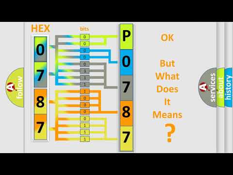 DTC Scion P0787 Short Explanation