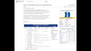 [WKP-027] 1966–67 Duke Blue Devils Men's Basketball Team | Wikipedia Article