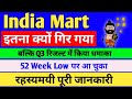 India Mart Latest News | Best Share to Buy Now | Best Stocks to Invest Now India | #investmentguru