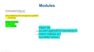 Python for Data Science Course for Beginners, Pandas, NumPy, Matplotlib   8of13