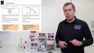 Introduction to Flow Chemistry   edited version 720