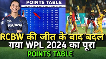 WPL 2024 Today Points Table | Rcb vs Upw After Match Points Table | Wpl 2024 Highlights
