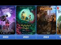 You know the evolution of netflix cartoons and series 20192022 dream works pixar netflix
