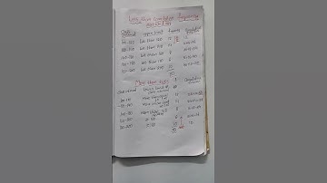 Statistics-Cumulative frequency(less than, more than)