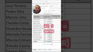 Porcentagem fácil no Excel. #excel #dicas  #empreendedor #excelempresarial