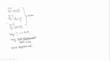 A particle is moving such that its position coordinates (x, y) - physics motion in plane -Dhanushree