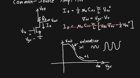 Common Source Amplifier Introduction