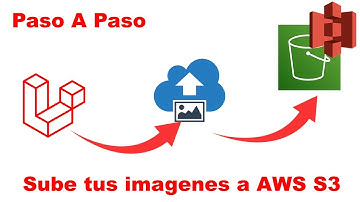 Upload your images to AWS s3 with Laravel | Step by Step | Upload | Delete | Update