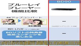 パナソニック ブルーレイプレーヤー フルHDアップコンバート対応 ブラック DMP-BD90