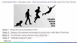 Quest INSYNC 2021 - Accelerating Oracle on VMware Hybrid Clouds with Performance Accelerators
