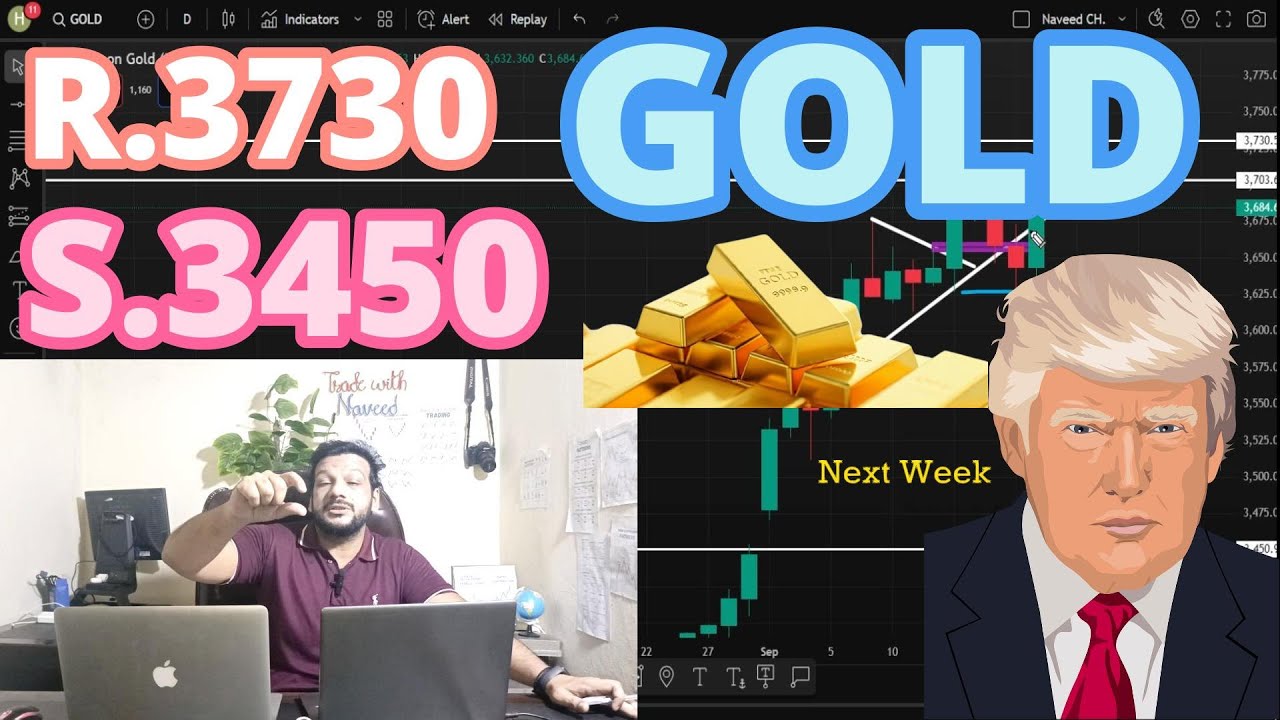 Gold Week Technical Analysis || Gold Price Prediction Next Week