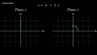 Estudo De Animao  Mapeamento Plano S Para Z