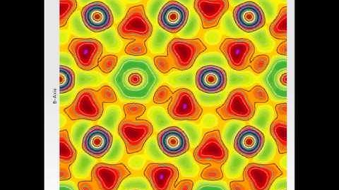 FOURIER2D and FOURIER3D