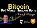 Bitcoin bull market support band