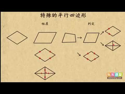17特殊的平行四边形       中考数学复习      初中数学