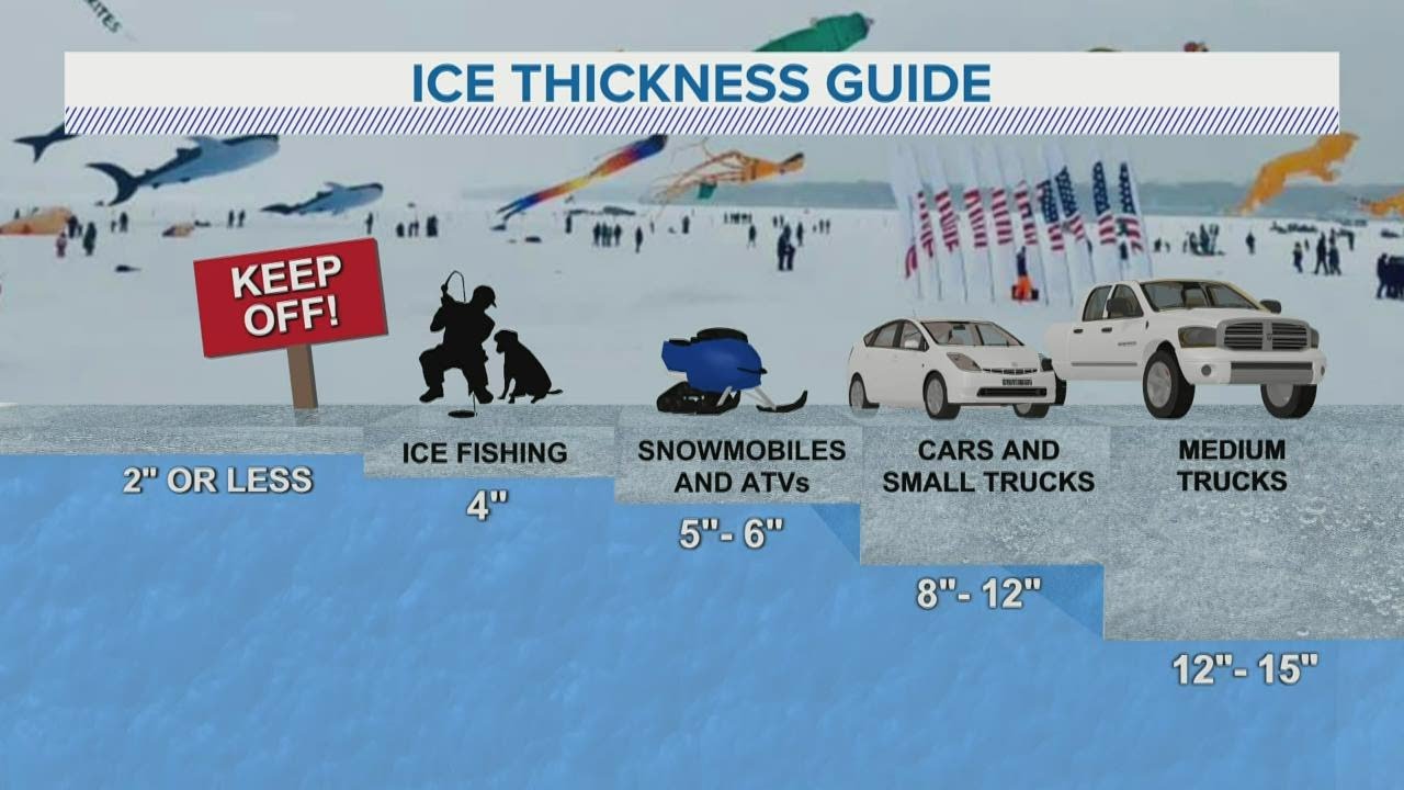 How Thick Does Ice Need To Be Before Venturing Out On The Lake During how-thick-does-ice-need-to-be-before-venturing-out-on-the-lake-during