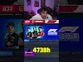 Mon temps de jeu sur les jeux de F1 au fil des années