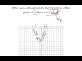 Graph Translations and K Value