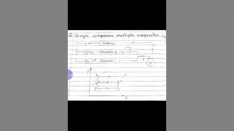 Introduction to multi evaporator system