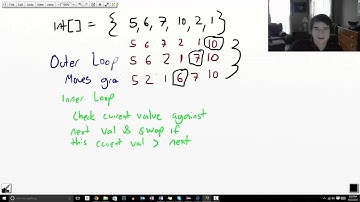 Introduction to Array Algorithms in Java (5.2)