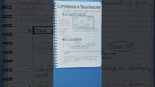 Comparison of Ratio Analysis through Cross Sectional and Time Series Analysis