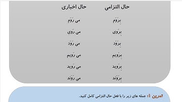 Learn to Speak Persian FAST: For Advanced Students- Lesson 10 - داروخانه- Part 2